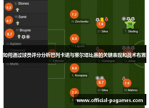 如何通过球员评分分析巴列卡诺与塞尔塔比赛的关键表现和战术布置