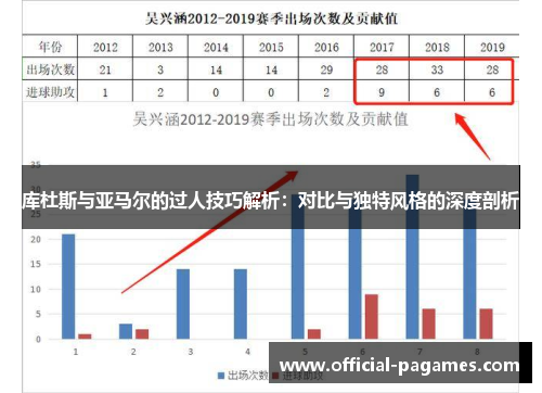 库杜斯与亚马尔的过人技巧解析：对比与独特风格的深度剖析