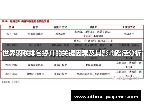 世界羽联排名提升的关键因素及其影响路径分析