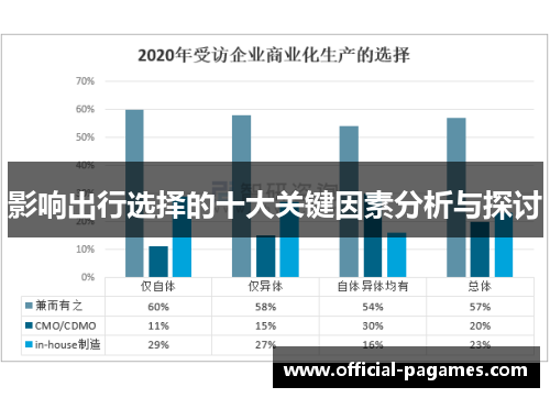 影响出行选择的十大关键因素分析与探讨