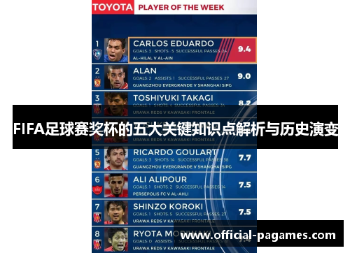 FIFA足球赛奖杯的五大关键知识点解析与历史演变