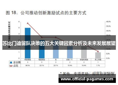 苏比门迪留队决策的五大关键因素分析及未来发展展望