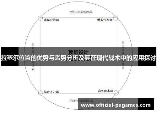 拉塞尔位置的优势与劣势分析及其在现代战术中的应用探讨