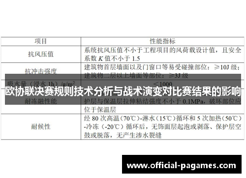 欧协联决赛规则技术分析与战术演变对比赛结果的影响 欧协联决赛规则技术分析与战术演变对比赛结果的影响
