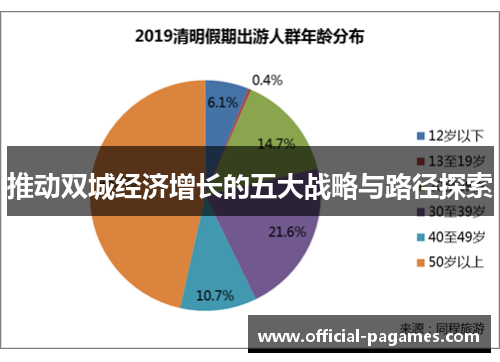 推动双城经济增长的五大战略与路径探索