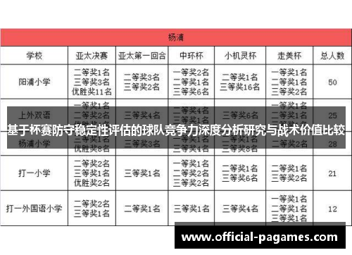 基于杯赛防守稳定性评估的球队竞争力深度分析研究与战术价值比较