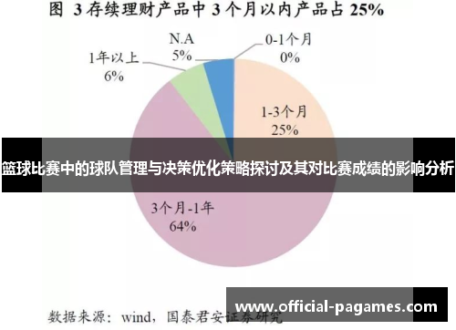 篮球比赛中的球队管理与决策优化策略探讨及其对比赛成绩的影响分析