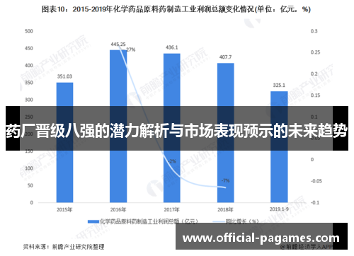 药厂晋级八强的潜力解析与市场表现预示的未来趋势