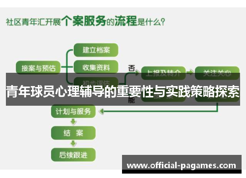 青年球员心理辅导的重要性与实践策略探索