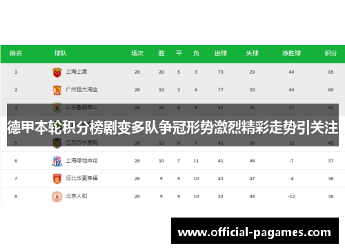 德甲本轮积分榜剧变多队争冠形势激烈精彩走势引关注